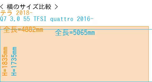 #テラ 2018- + Q7 3.0 55 TFSI quattro 2016-